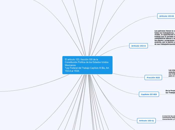 El artículo 123, fracción XIII de la Const...- Mind Map